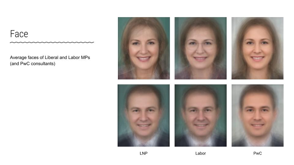 Face morph of Australian politicians